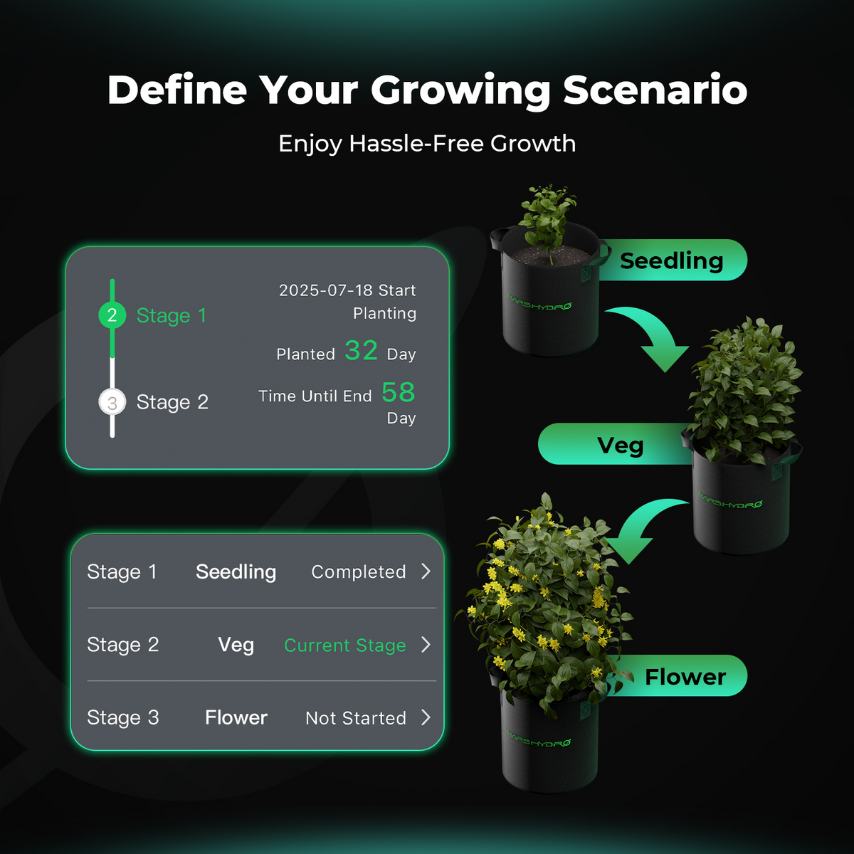 Mars Hydro iHub Pro – 10-aansluitingen Grow Room Hub