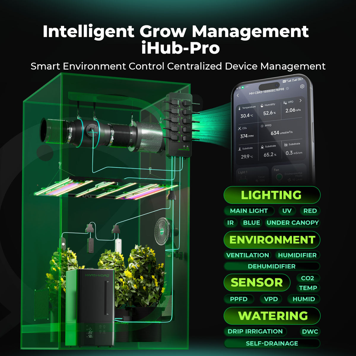 Mars Hydro iHub Pro – 10-aansluitingen Grow Room Hub